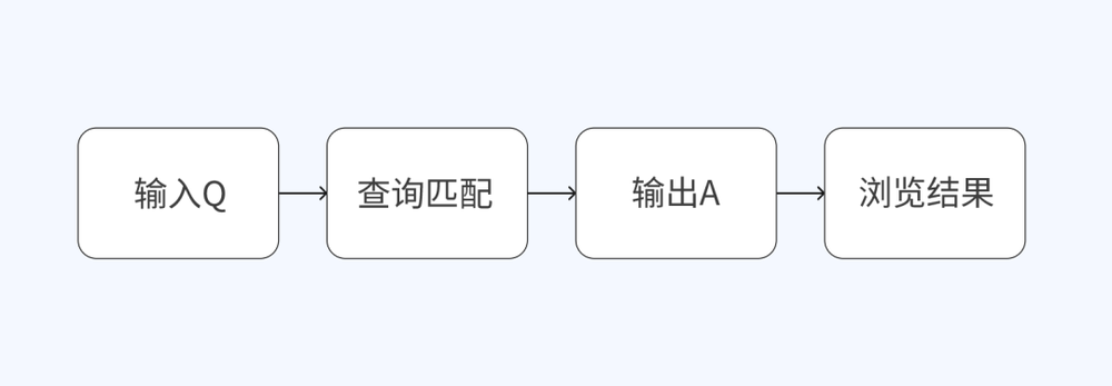 开元体育万字长文分析：什么是好的AI搜索产品？(图10)