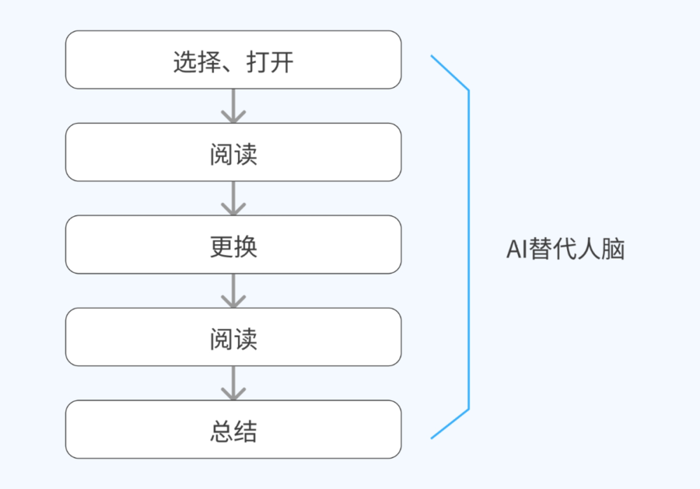 开元体育万字长文分析：什么是好的AI搜索产品？(图8)